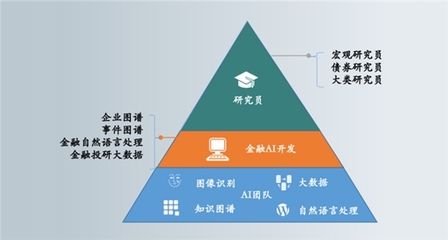 智睿投研:深耕资管固收领域,改写金融科技服务商定义