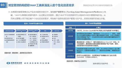 财富管理行业2022年春季策略报告:机遇,新模式的起点